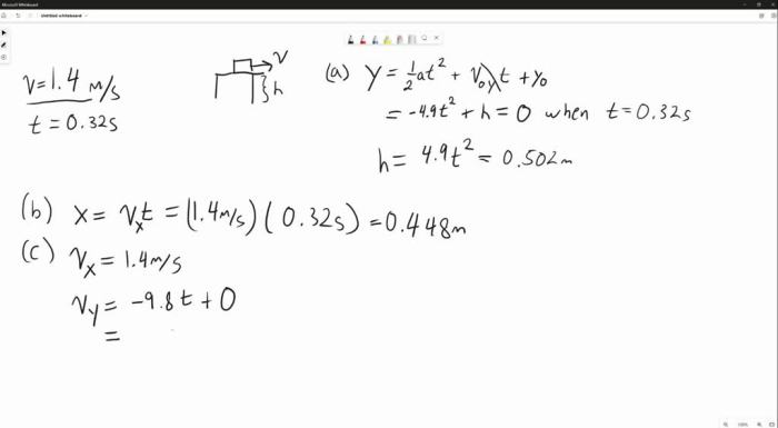 A physics book slides off a horizontal