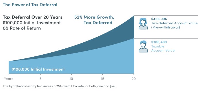 Tax deferral owners business small overproof