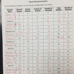 The atoms family atomic math challenge answer key