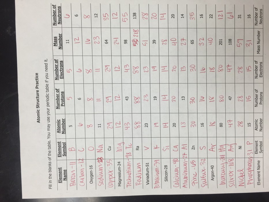 The atoms family atomic math challenge answer key